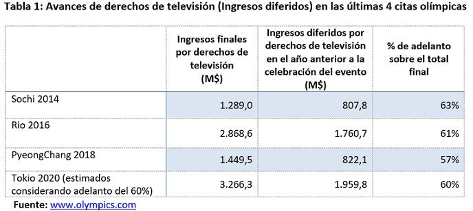 Tabla 1 COI julio21