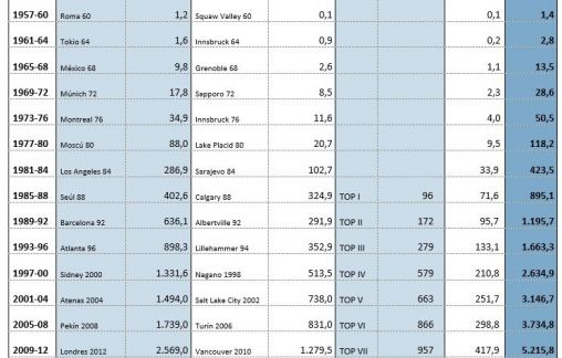 Tabla 2 COI julio21