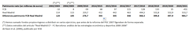 1 comunidad