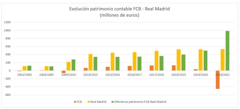 2 comunidad 2 comunidad
