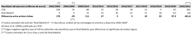 3 comunidad