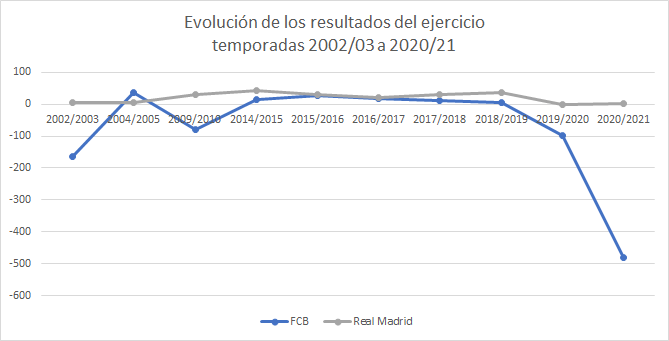 4 comunidad