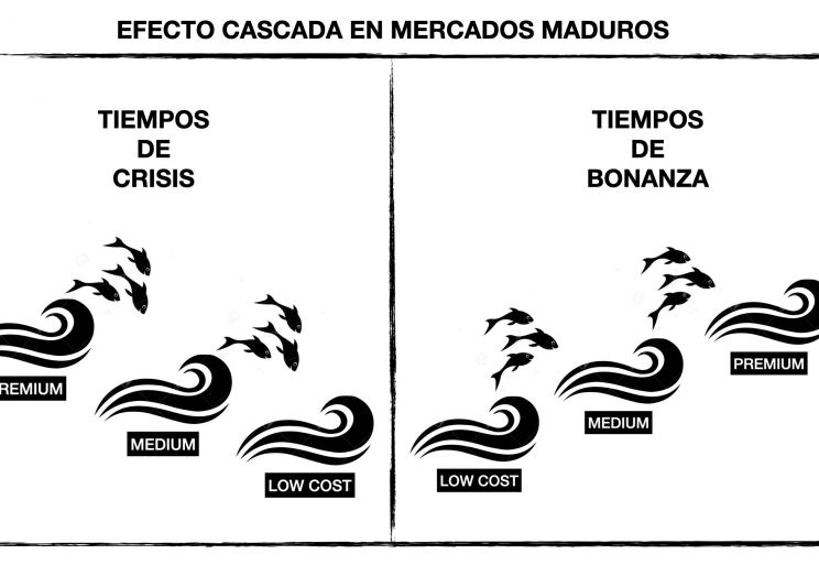 efecto casacada en mercados maduros