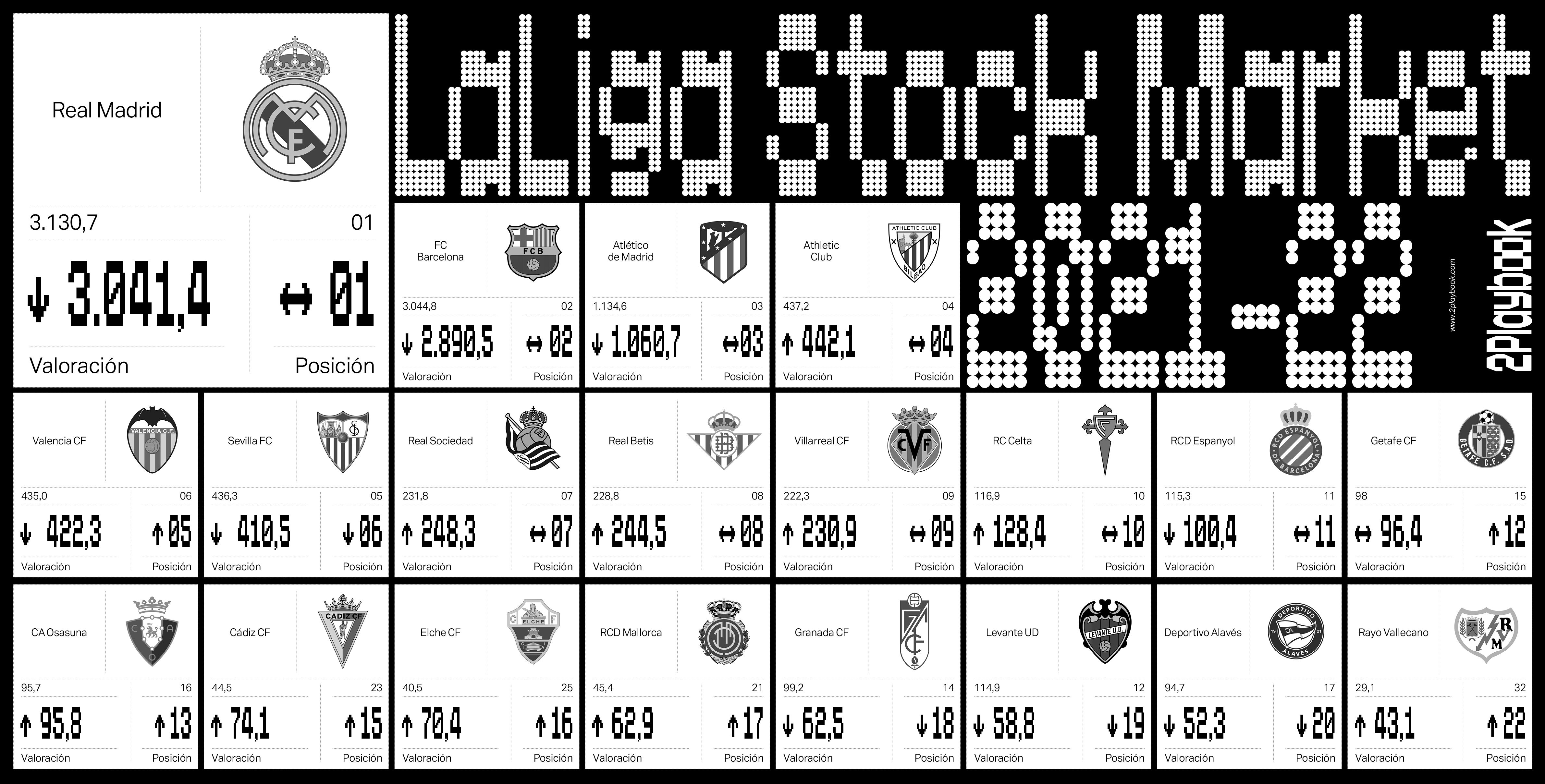 LaLiga Stock Market 1