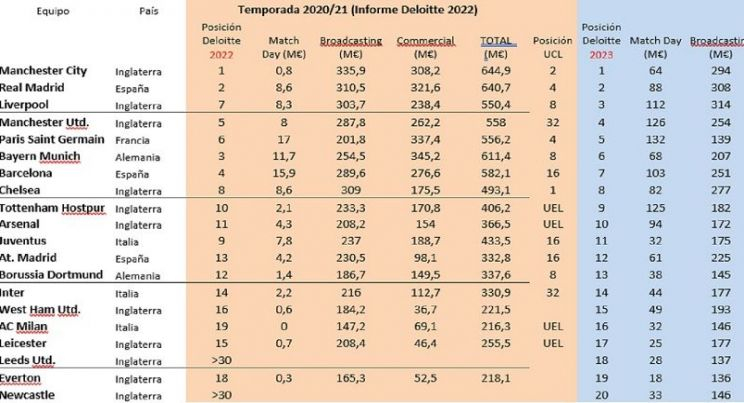 Tabla Benito Deloitte 2021 2022
