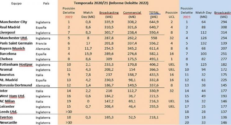 Tabla Benito Deloitte 2021 2022 Tabla Benito Deloitte 2021 2022