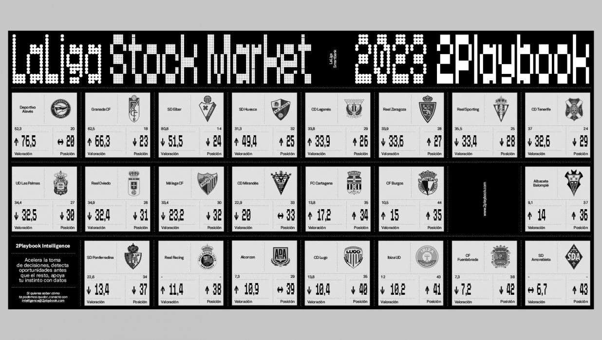 Stock Market Segunda División