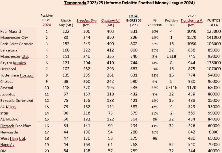 palabra tecnico football money league recorte palabra tecnico football money league recorte