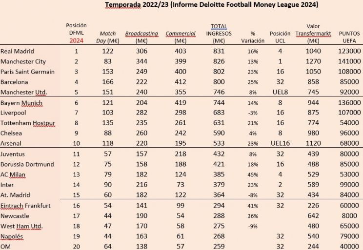 palabra tecnico football money league recorte