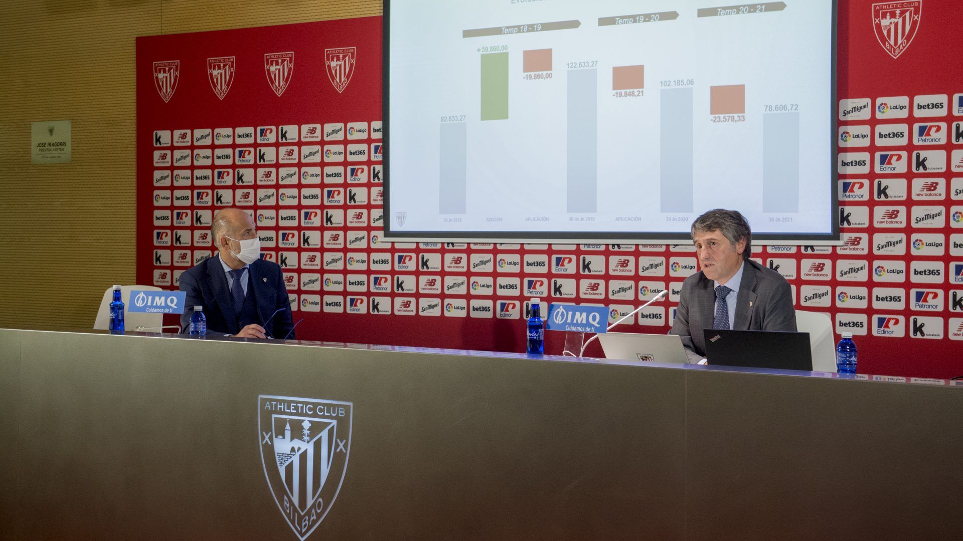 athletic cuentas elizegi de las fuentes 2020 2021