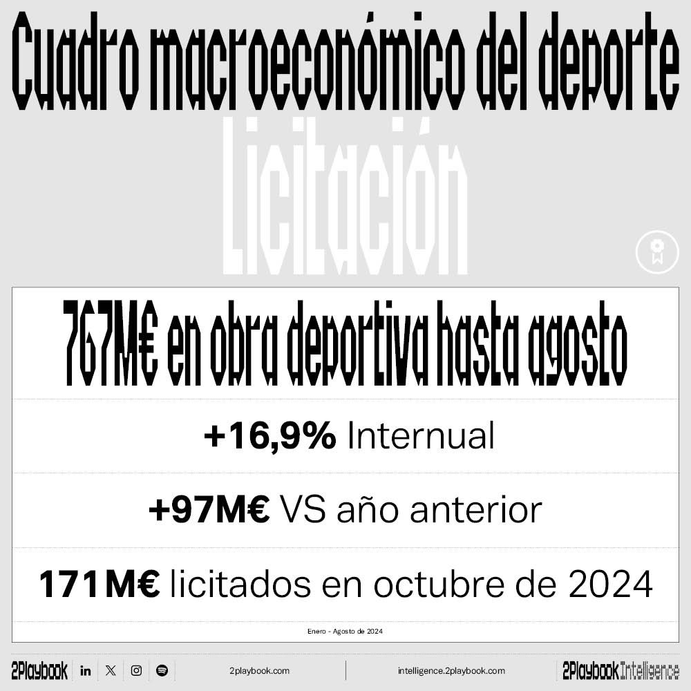 La licitación también remonta en octubre