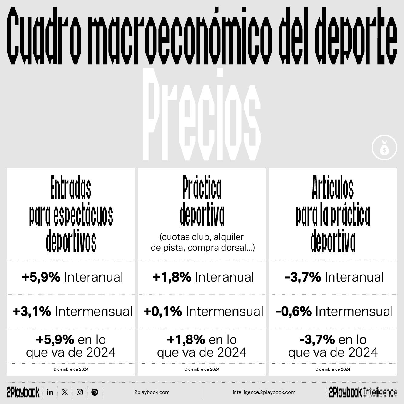 Caen los precios de los artículos deportivos