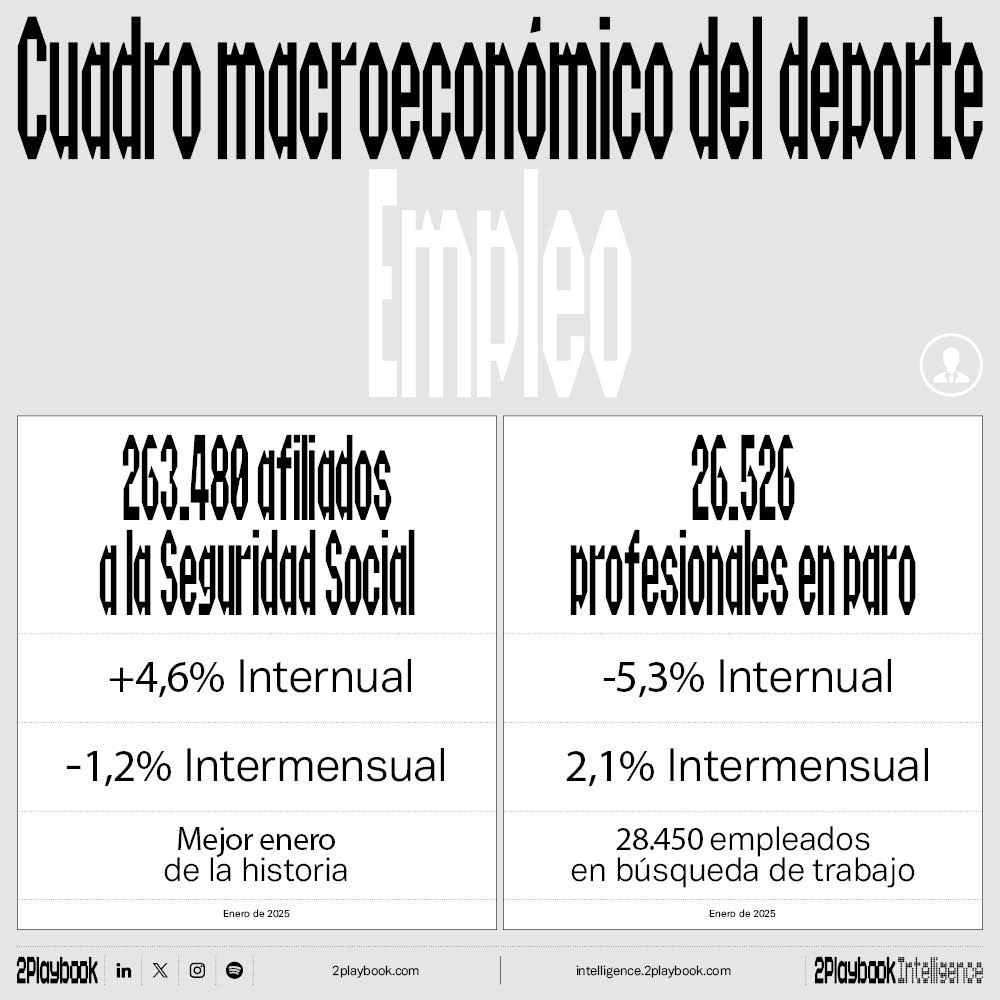 Empleo enero 2025