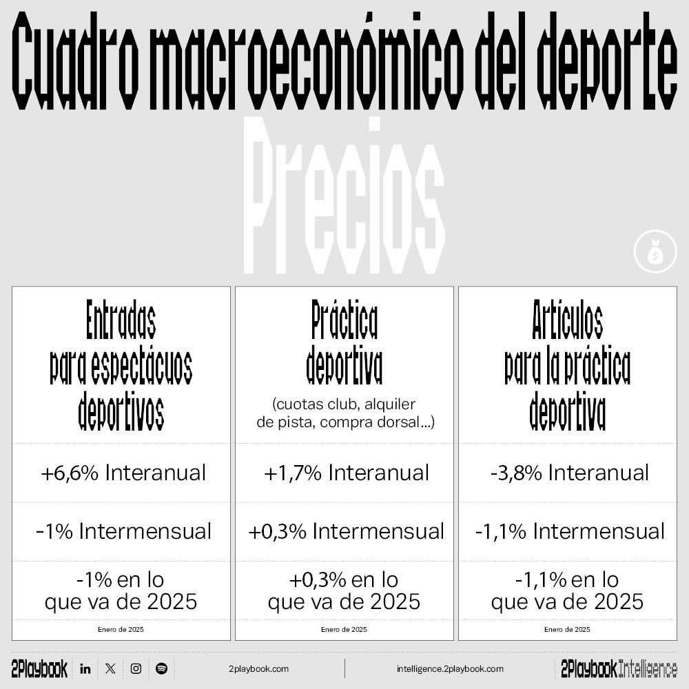 Precios deporte enero 2025