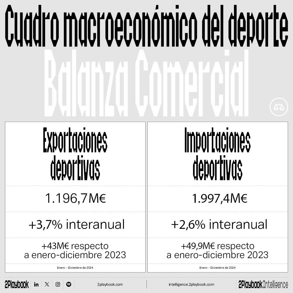 Exportaciones e importaciones cierre 2024