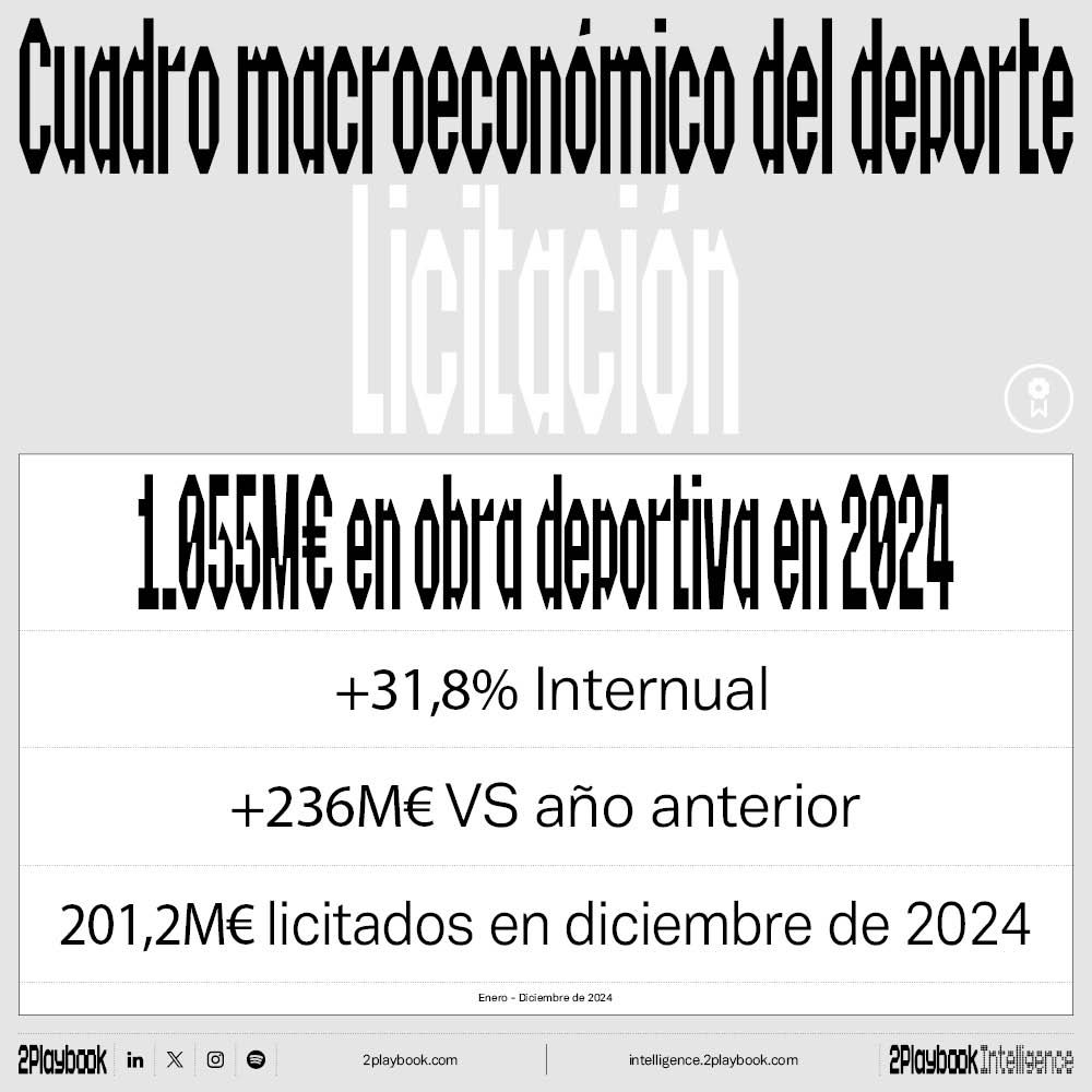 Licitación obra pública deportiva cierre 2024
