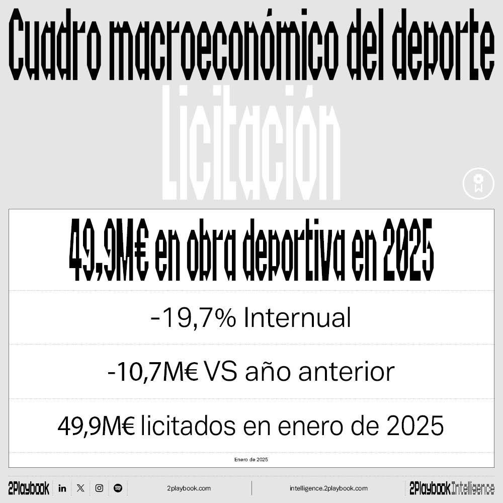 05 El cuadro macro del deporte4