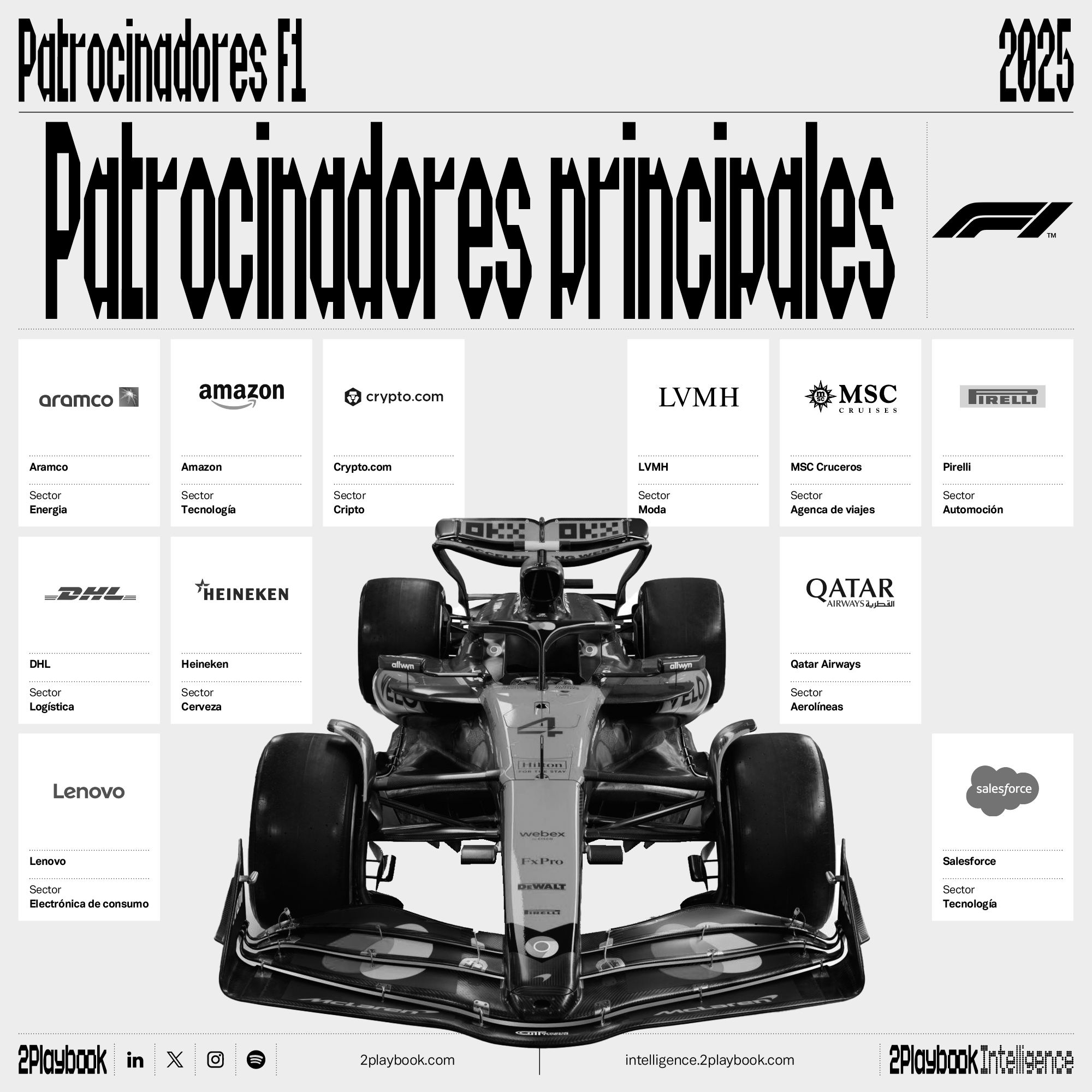 El grupo LVMH es la principal novedad entre los patrocinios globales de la F1 en 2025