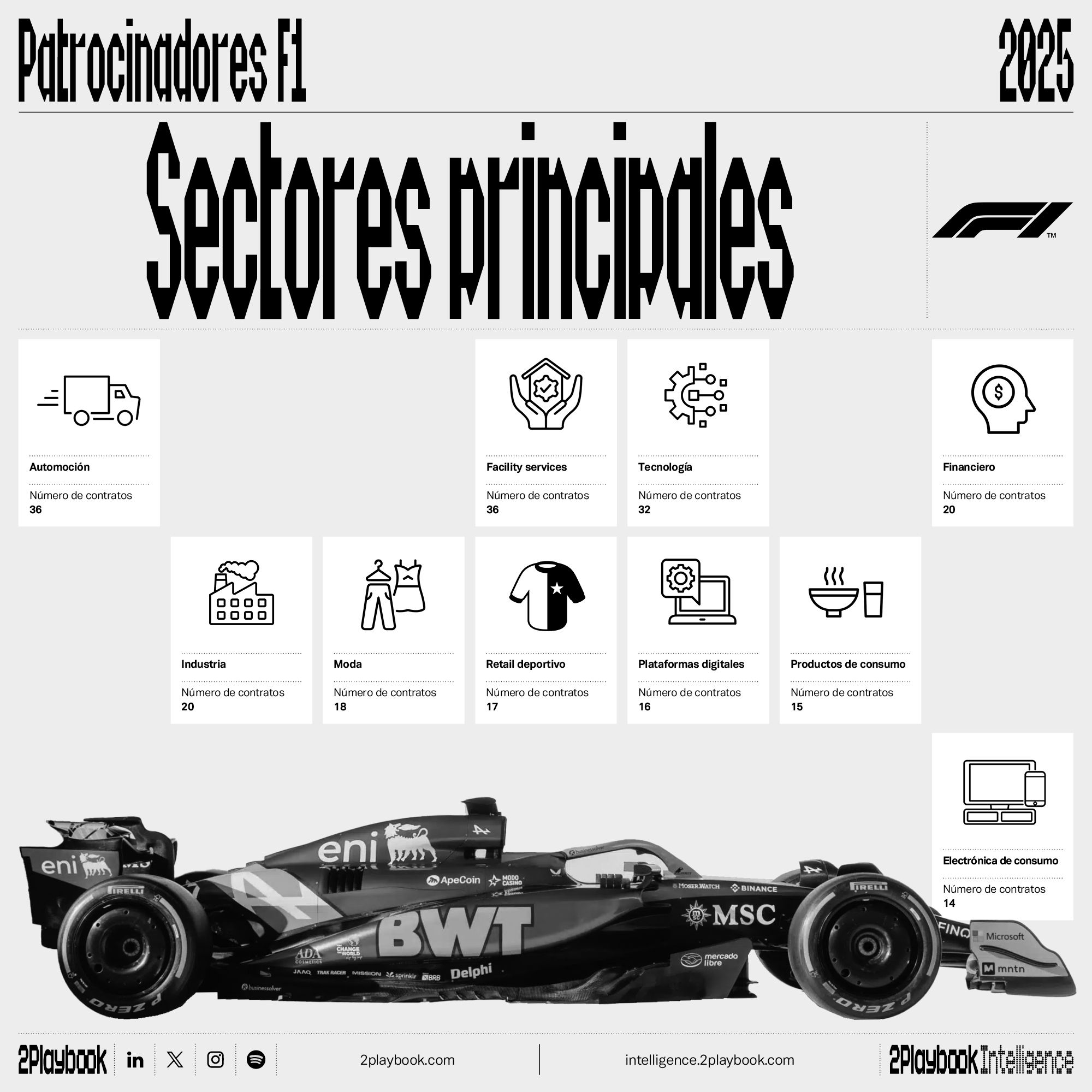 El mapa de marcas de la F1 es muy diverso, con la tecnología y las finanzas como los sectores que mas crecen