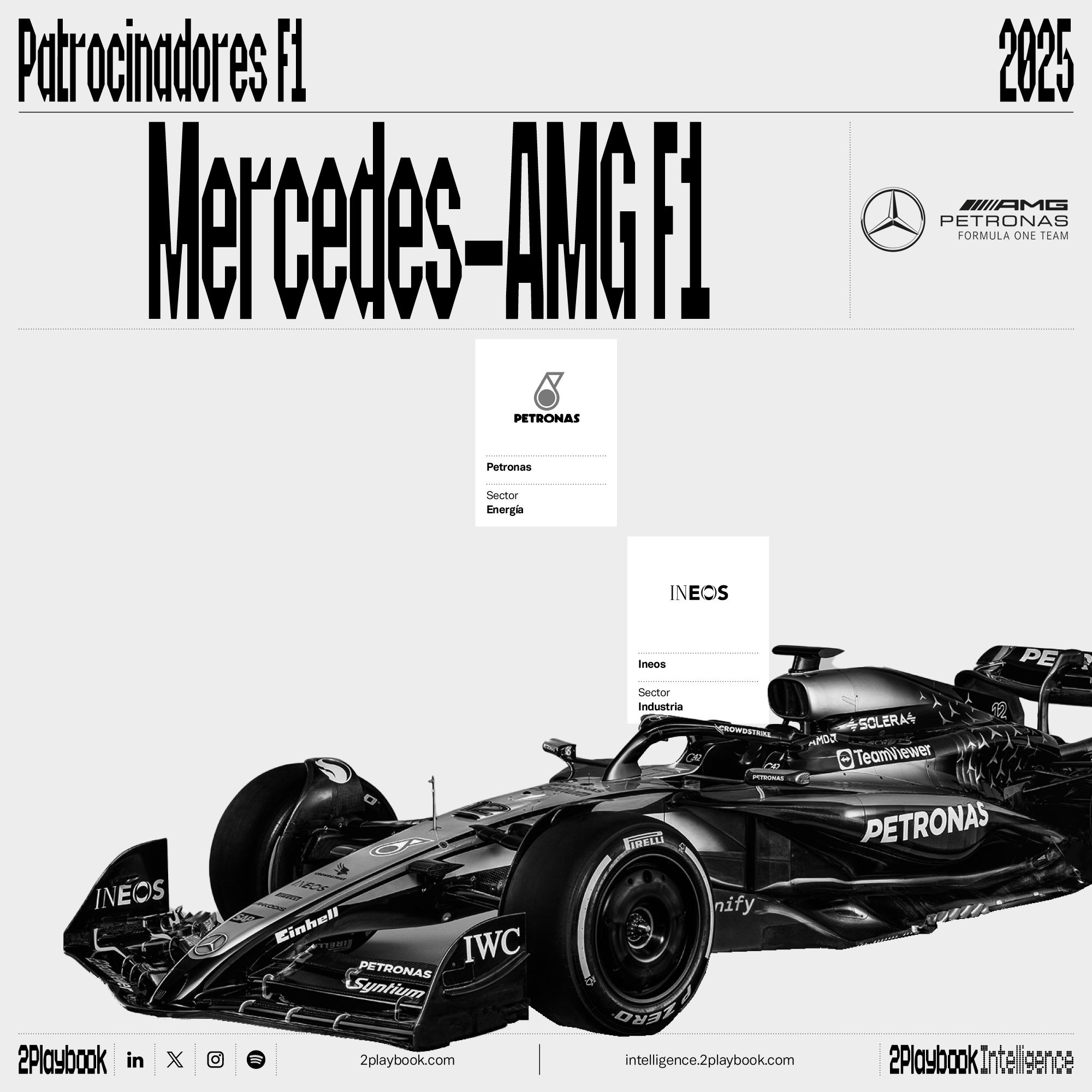 Petronas es ‘title sponsor’ de Mercedes desde 2010. Le acompaña Ineos, que ha reducido su visbilidad en el coche