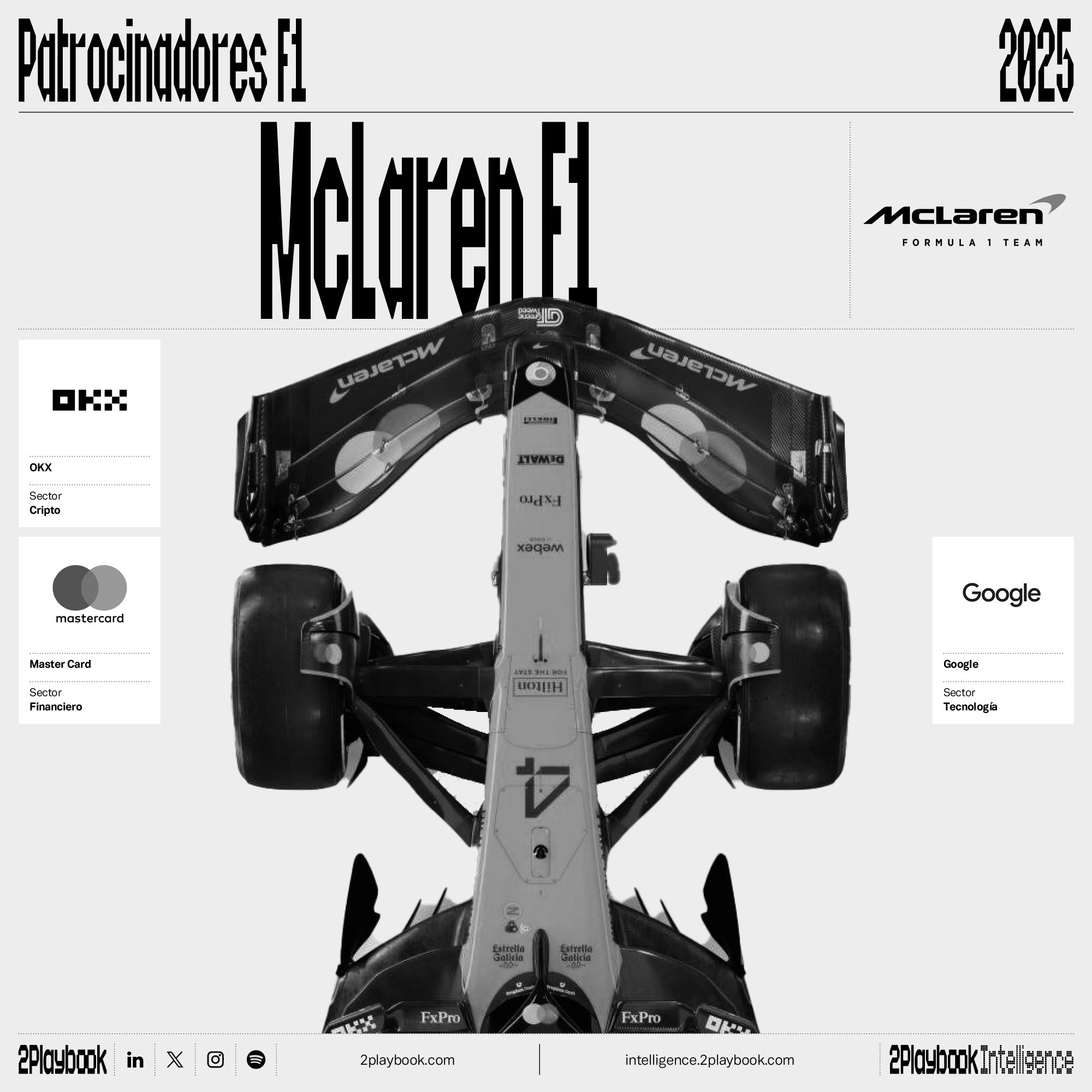 McLaren es la que más patrocinadores tiene con 51 contratos en liza