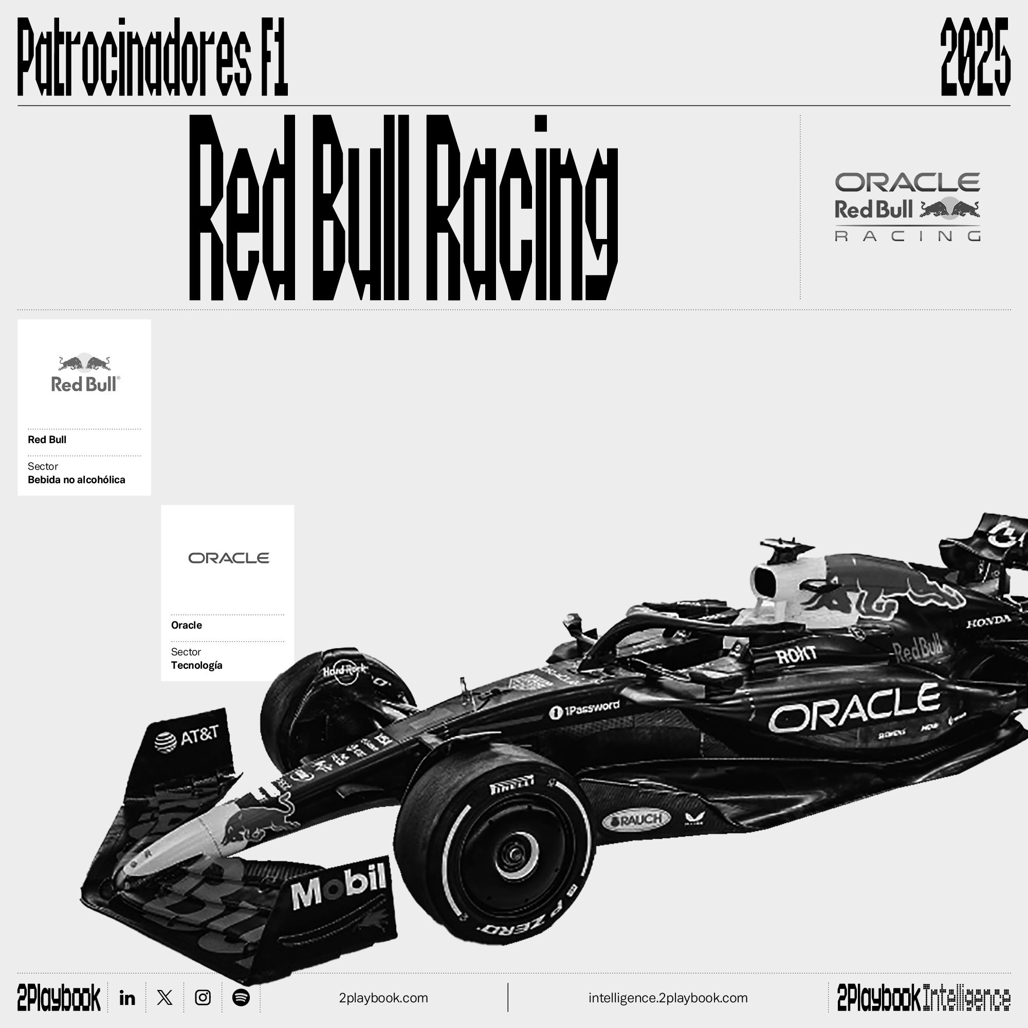Oracle es desde 2022 ‘title sponsor’ de Red Bull Racing