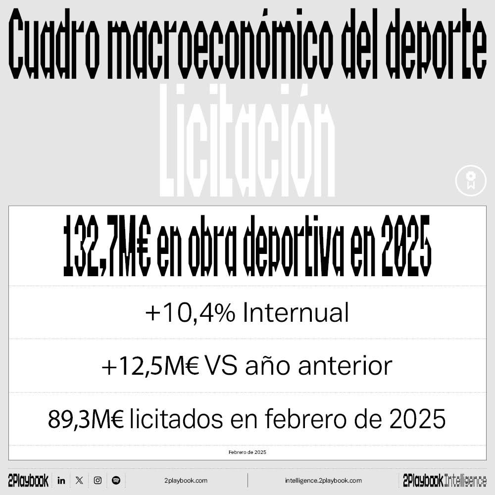 Licitación obra pública deportiva febrero 2025