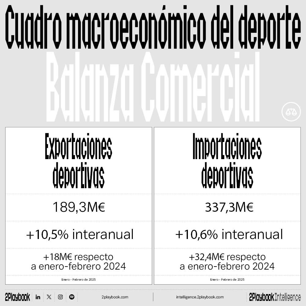 Balanza comercial