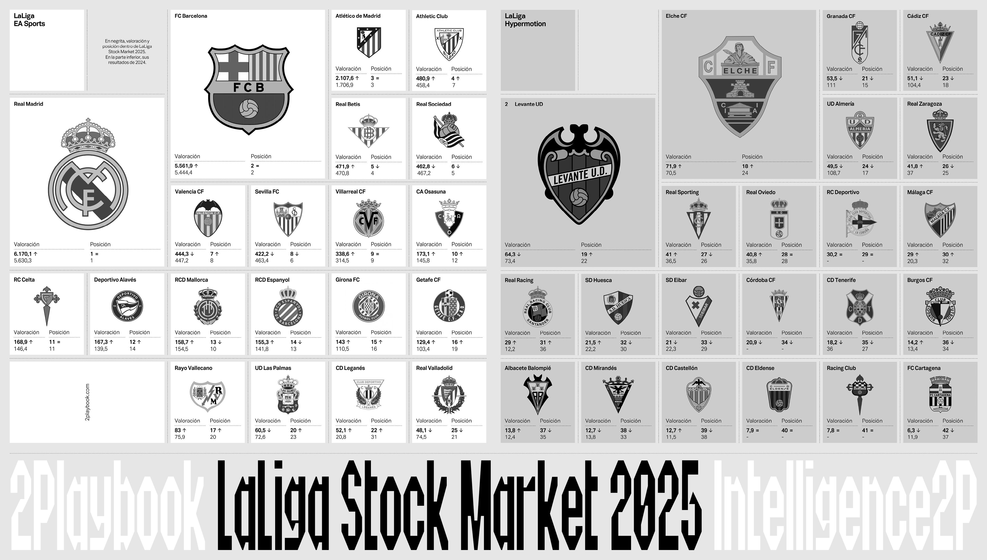 LaLiga Stock Market - Interior OK