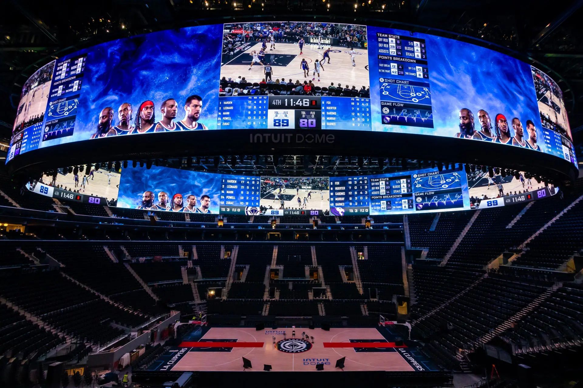 LA28 Intuit Dome Clippers Los Angeles pabellon NBA 2025
