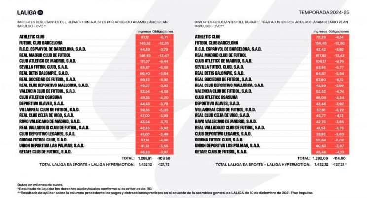 LALIGA TV Reparto Primera Division 2024 2025