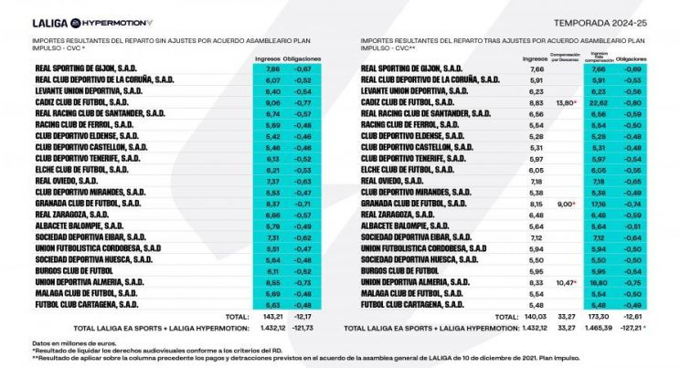 LALIGA TV Reparto Segunda Division 2024 2025