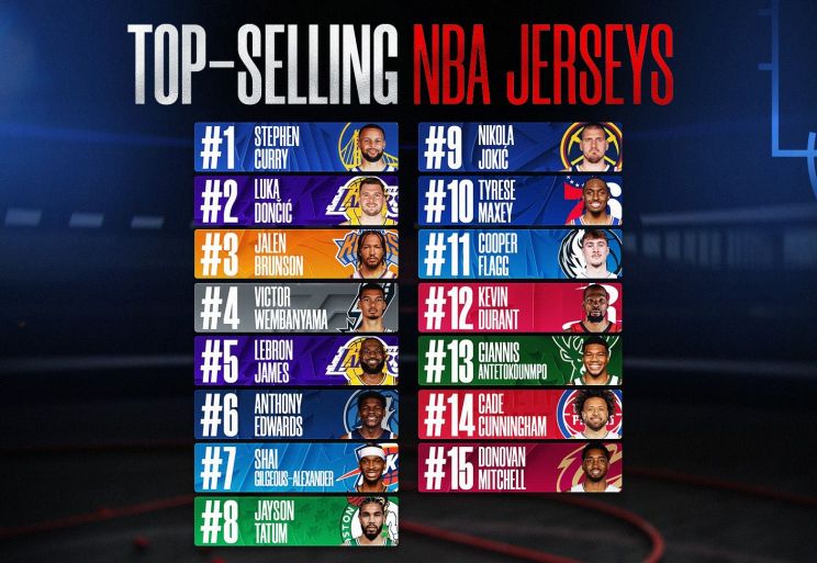 UPDATED 2026 Top Selling NBA Jerseys 16x9
