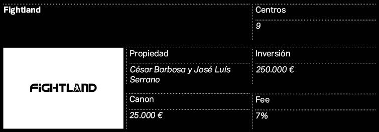 fightland fightland