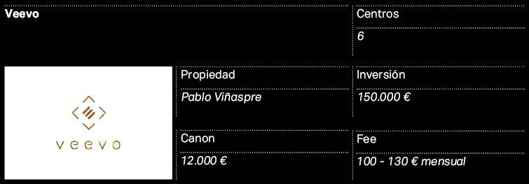 veevo veevo