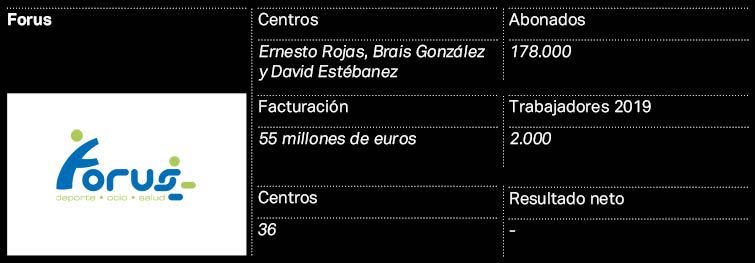 forus forus