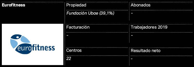 eurofitness eurofitness