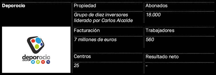 deporocio deporocio