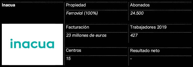inacua inacua