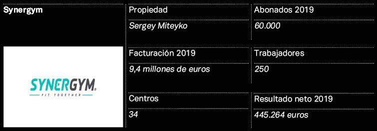 synergym synergym