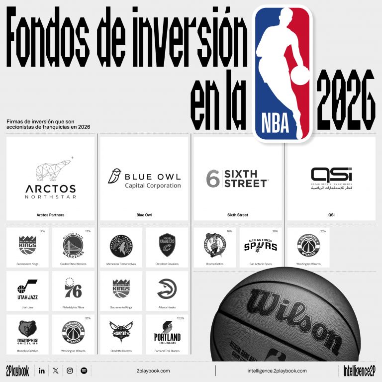 10 Fondos de inversión en la NBA