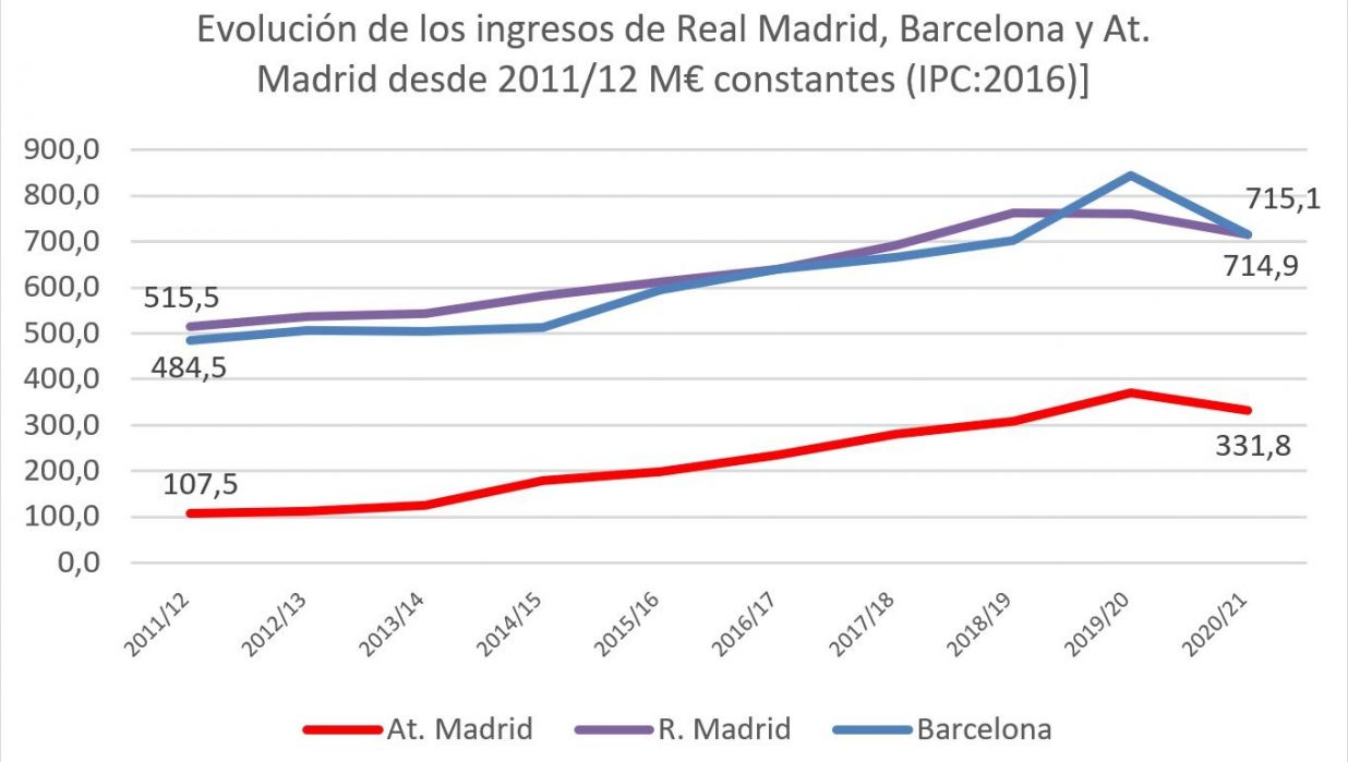 Gráfico1 Gráfico1
