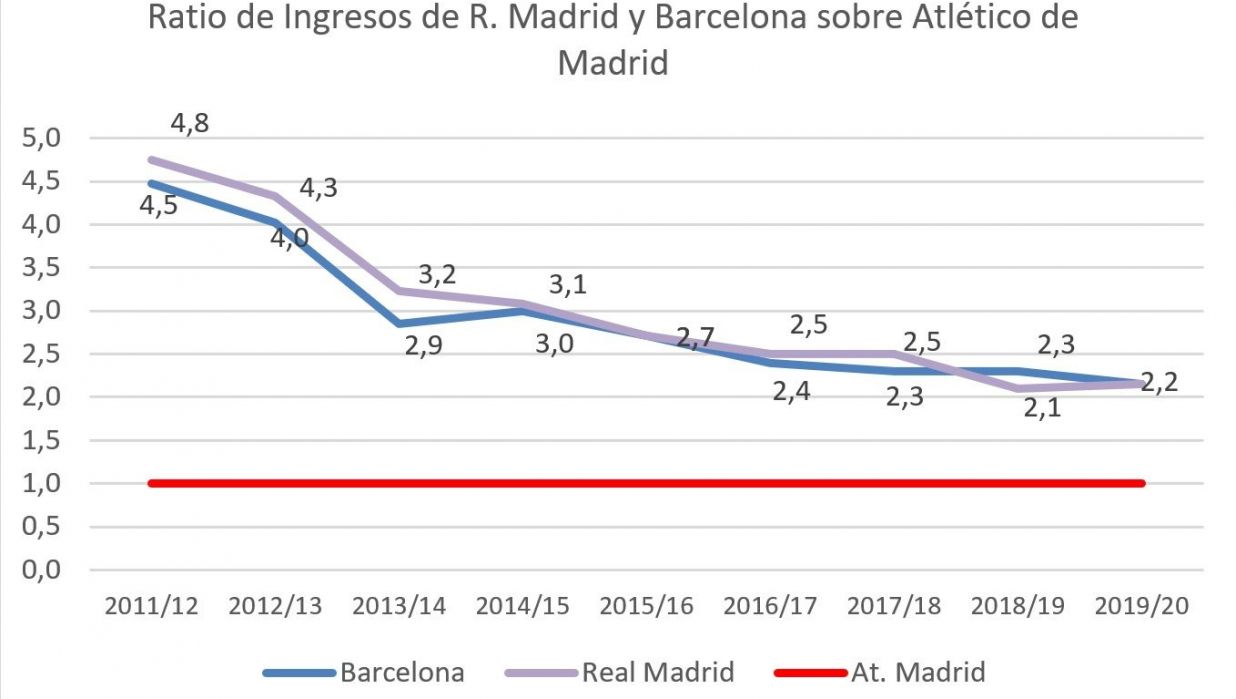 Gráfico2 Gráfico2