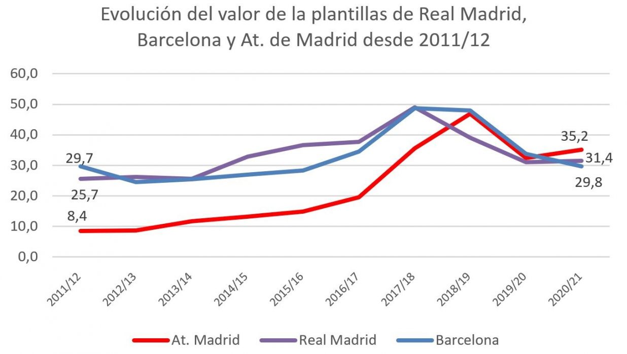 Gráfico3 Gráfico3